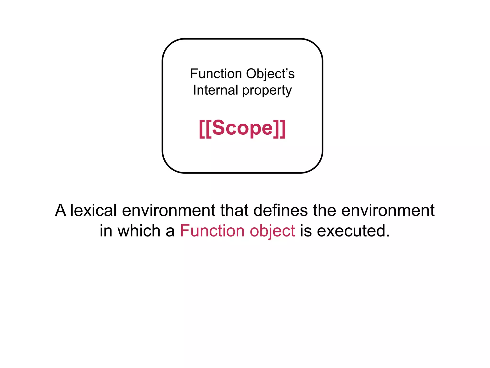 A lexical environment that defines the environment
in which a Function object is executed.
Function Object’s
Internal property
[[Scope]]
 