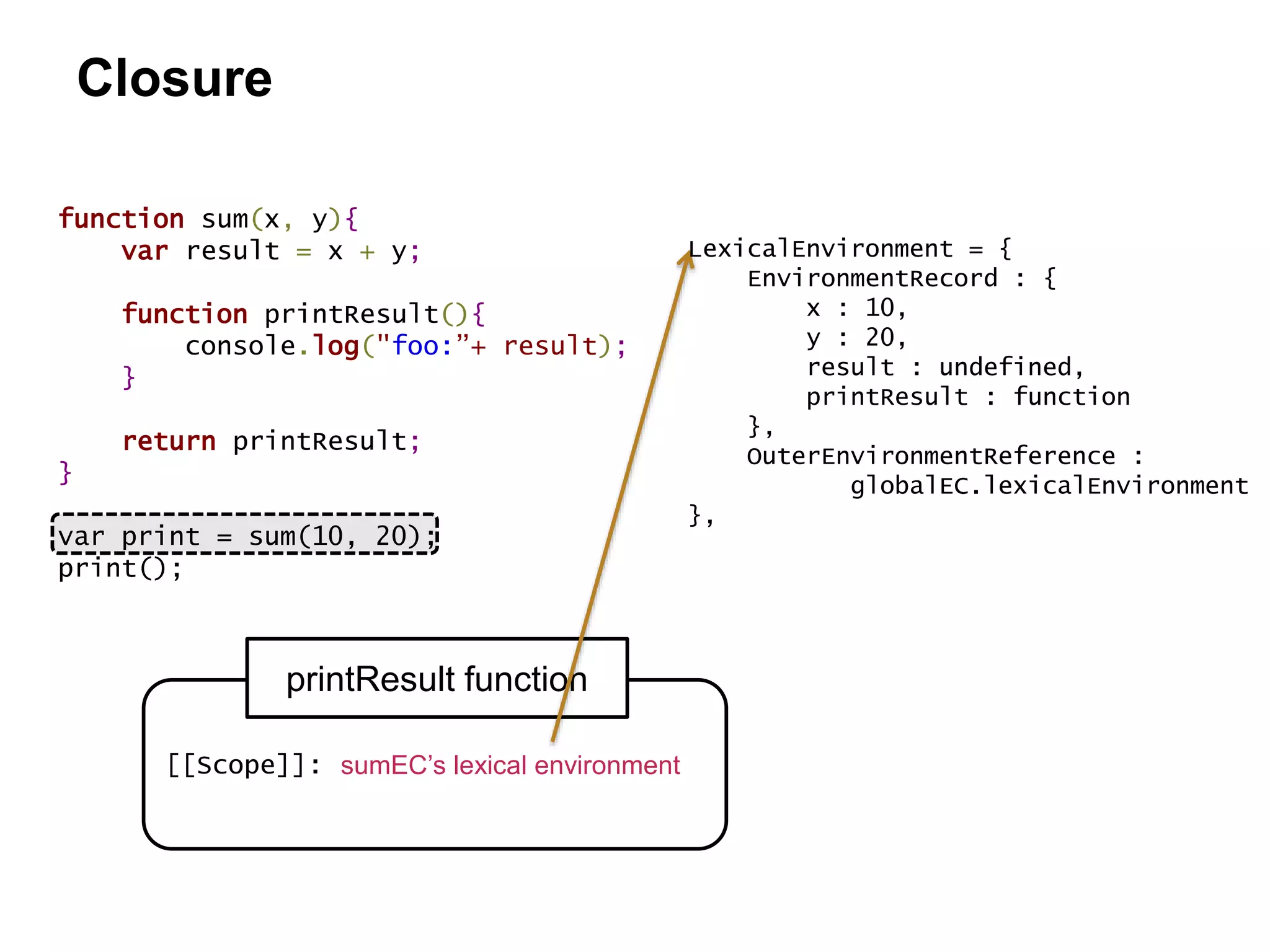 function sum(x, y){
var result = x + y;
function printResult(){
console.log("foo:”+ result);
}
return printResult;
}
var print = sum(10, 20);
print();
[[Scope]]:
printResult function
sumEC’s lexical environment
LexicalEnvironment = {
EnvironmentRecord : {
x : 10,
y : 20,
result : undefined,
printResult : function
},
OuterEnvironmentReference :
globalEC.lexicalEnvironment
},
Closure
 