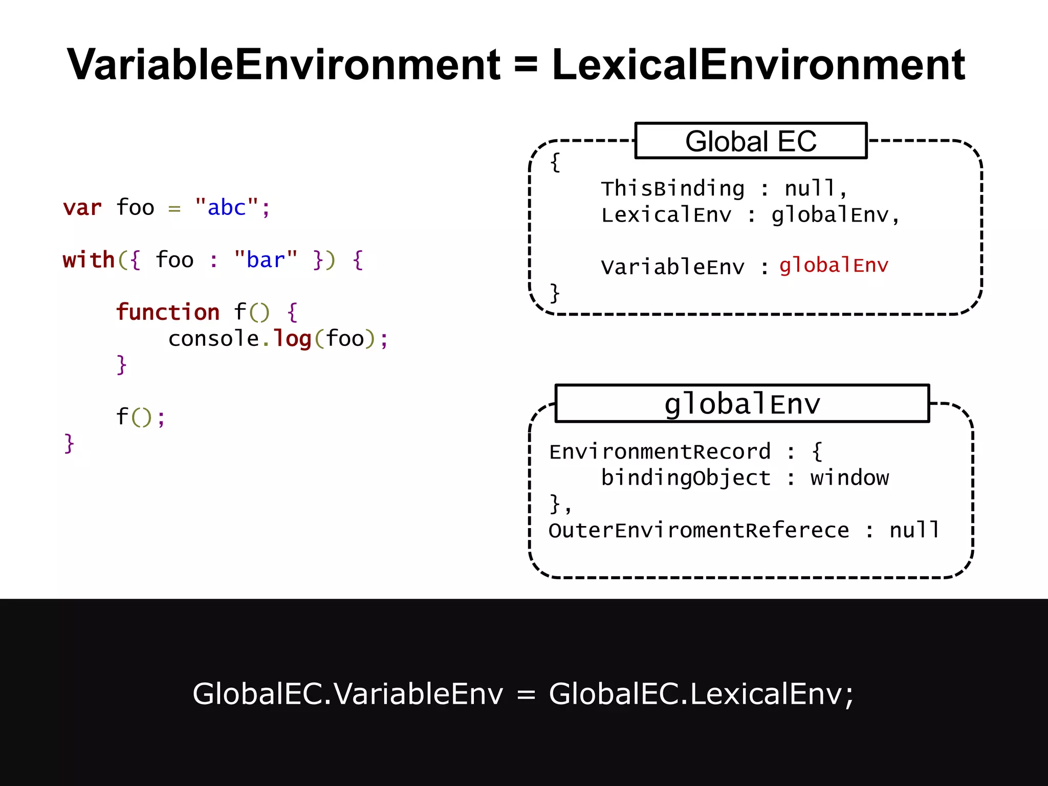 VariableEnvironment = LexicalEnvironment
{
ThisBinding : null,
LexicalEnv : globalEnv,
VariableEnv : null
}
Global EC
EnvironmentRecord : {
bindingObject : window
},
OuterEnviromentReferece : null
globalEnv
var foo = "abc";
with({ foo : "bar" }) {
function f() {
console.log(foo);
}
f();
}
GlobalEC.VariableEnv = GlobalEC.LexicalEnv;
globalEnv
 