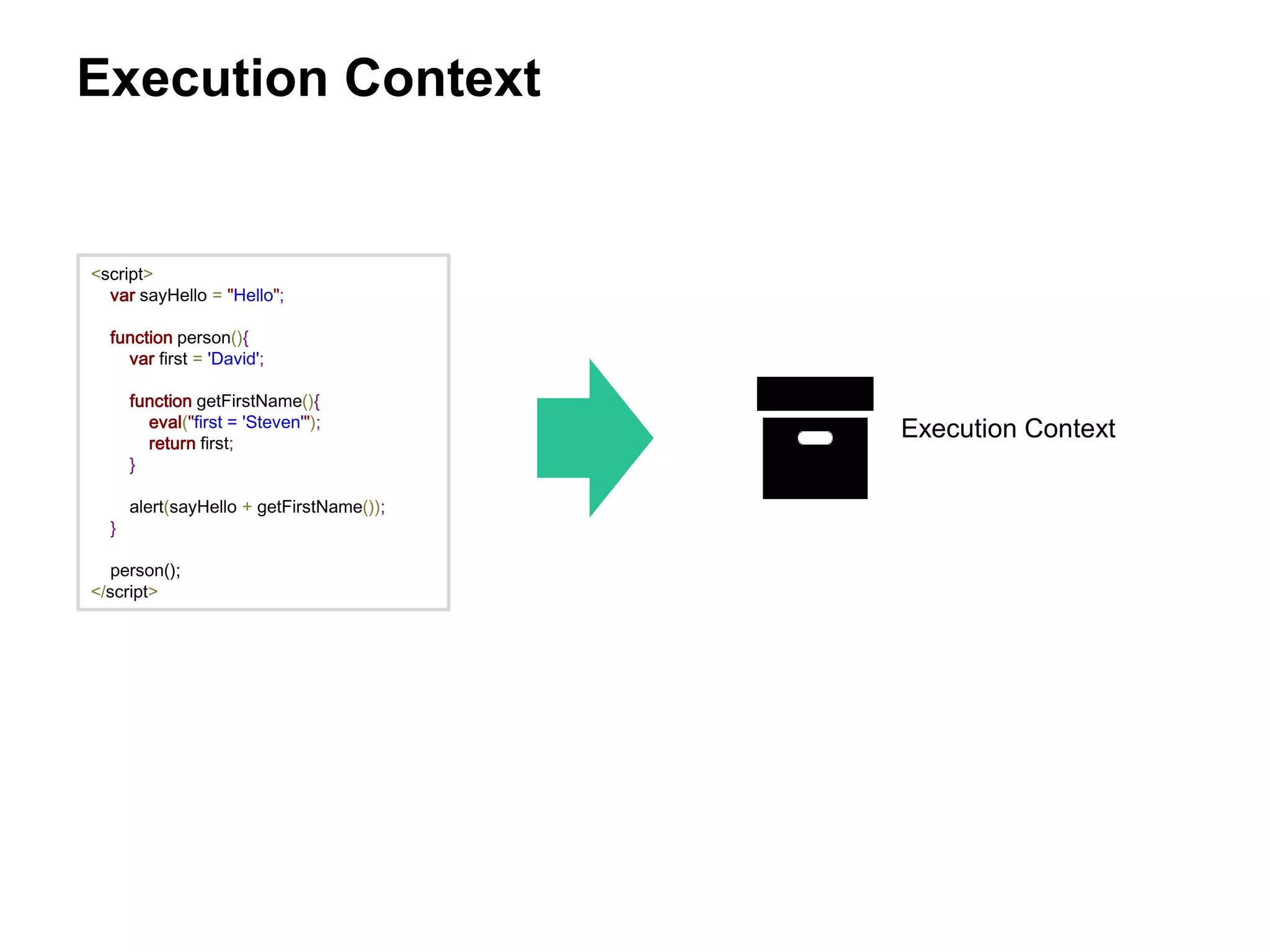 Execution Context
<script>
var sayHello = "Hello";
function person(){
var first = 'David';
function getFirstName(){
eval("first = 'Steven'");
return first;
}
alert(sayHello + getFirstName());
}
person();
</script>
Execution Context
 