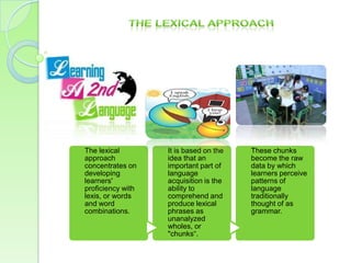 The lexical        It is based on the   These chunks
approach           idea that an         become the raw
concentrates on    important part of    data by which
developing         language             learners perceive
learners'          acquisition is the   patterns of
proficiency with   ability to           language
lexis, or words    comprehend and       traditionally
and word           produce lexical      thought of as
combinations.      phrases as           grammar.
                   unanalyzed
                   wholes, or
                   "chunks“.
 