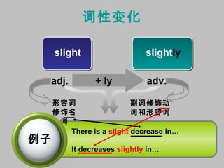 IELTS writing line graph Task 1 --- Lexical range line graph | PPT