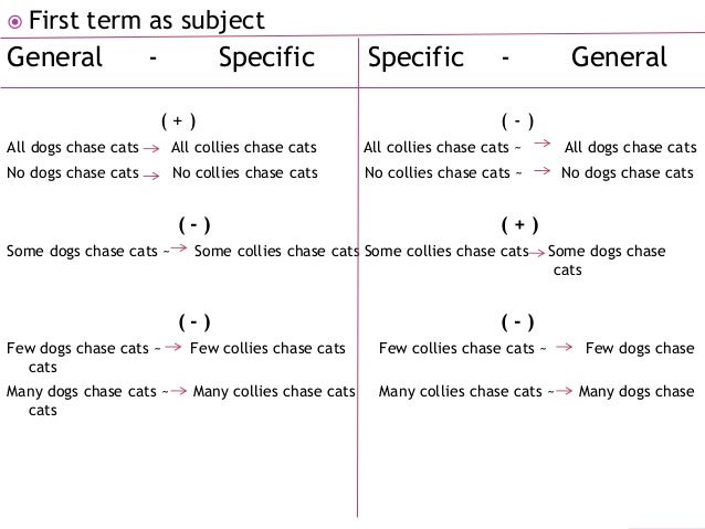 Lexical semantics meaning image