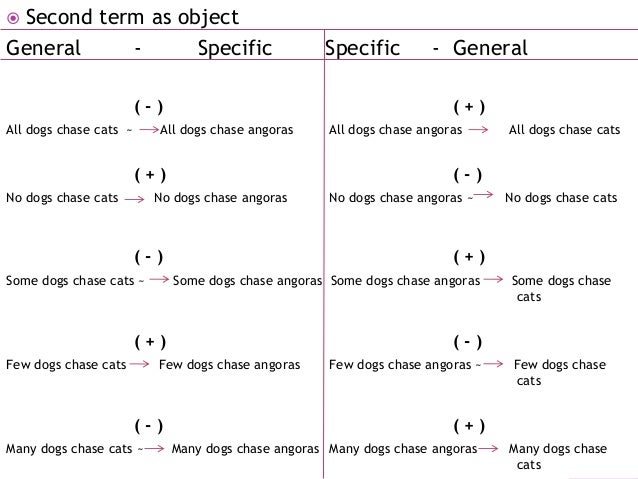 Examples of lexical relations image
