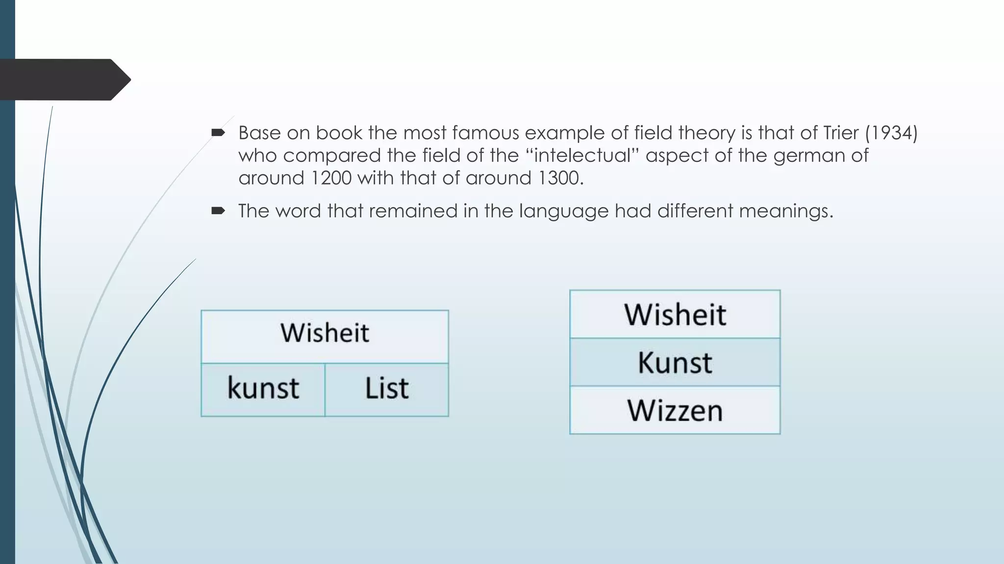  Base on book the most famous example of field theory is that of Trier (1934)
who compared the field of the “intelectual” aspect of the german of
around 1200 with that of around 1300.
 The word that remained in the language had different meanings.
 