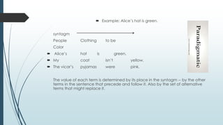  Example: Alice’s hat is green.
syntagm
People Clothing to be
Color
 Alice’s hat is green.
 My coat isn’t yellow.
 The vicar’s pyjamas were pink.
The value of each term is determined by its place in the syntagm -- by the other
terms in the sentence that precede and follow it. Also by the set of alternative
terms that might replace it.
 