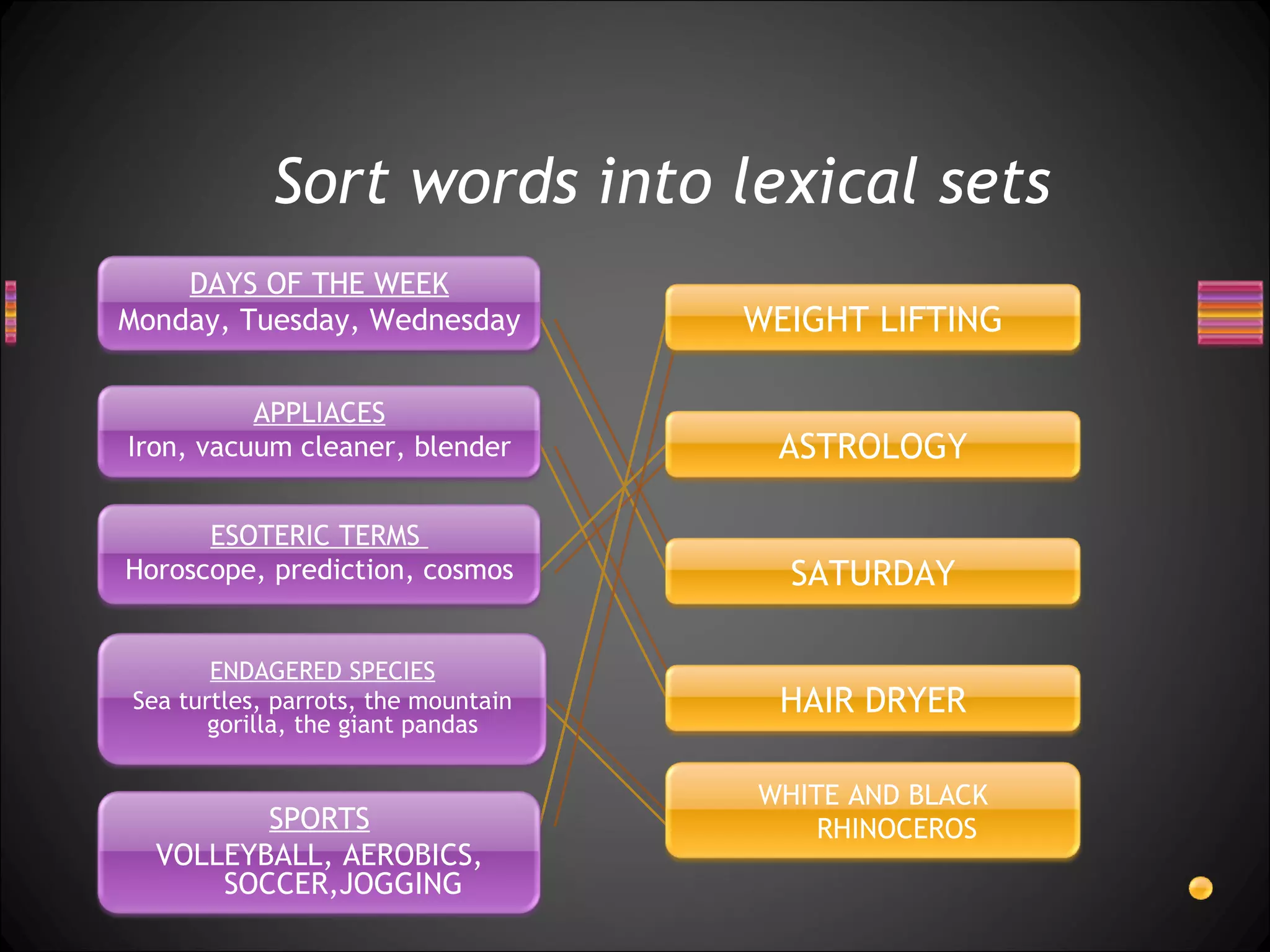 Sort words into lexical sets
    DAYS OF THE WEEK
Monday, Tuesday, Wednesday           WEIGHT LIFTING

          APPLIACES
Iron, vacuum cleaner, blender         ASTROLOGY

      ESOTERIC TERMS
Horoscope, prediction, cosmos          SATURDAY

       ENDAGERED SPECIES
Sea turtles, parrots, the mountain    HAIR DRYER
       gorilla, the giant pandas

                                     WHITE AND BLACK
         SPORTS                          RHINOCEROS
  VOLLEYBALL, AEROBICS,
      SOCCER,JOGGING
 
