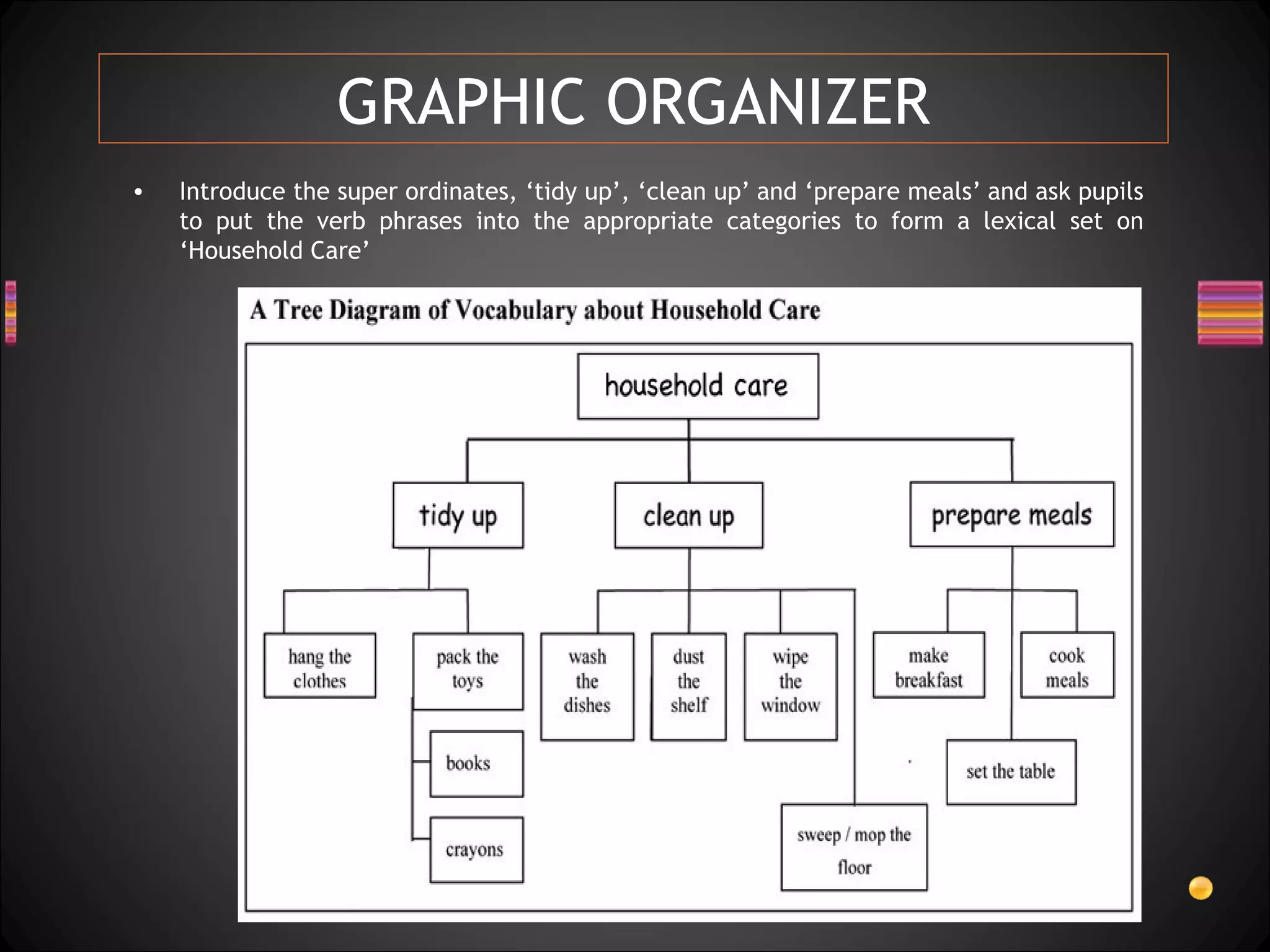 GRAPHIC ORGANIZER
•   Introduce the super ordinates, ‘tidy up’, ‘clean up’ and ‘prepare meals’ and ask pupils
    to put the verb phrases into the appropriate categories to form a lexical set on
    ‘Household Care’ 
 
