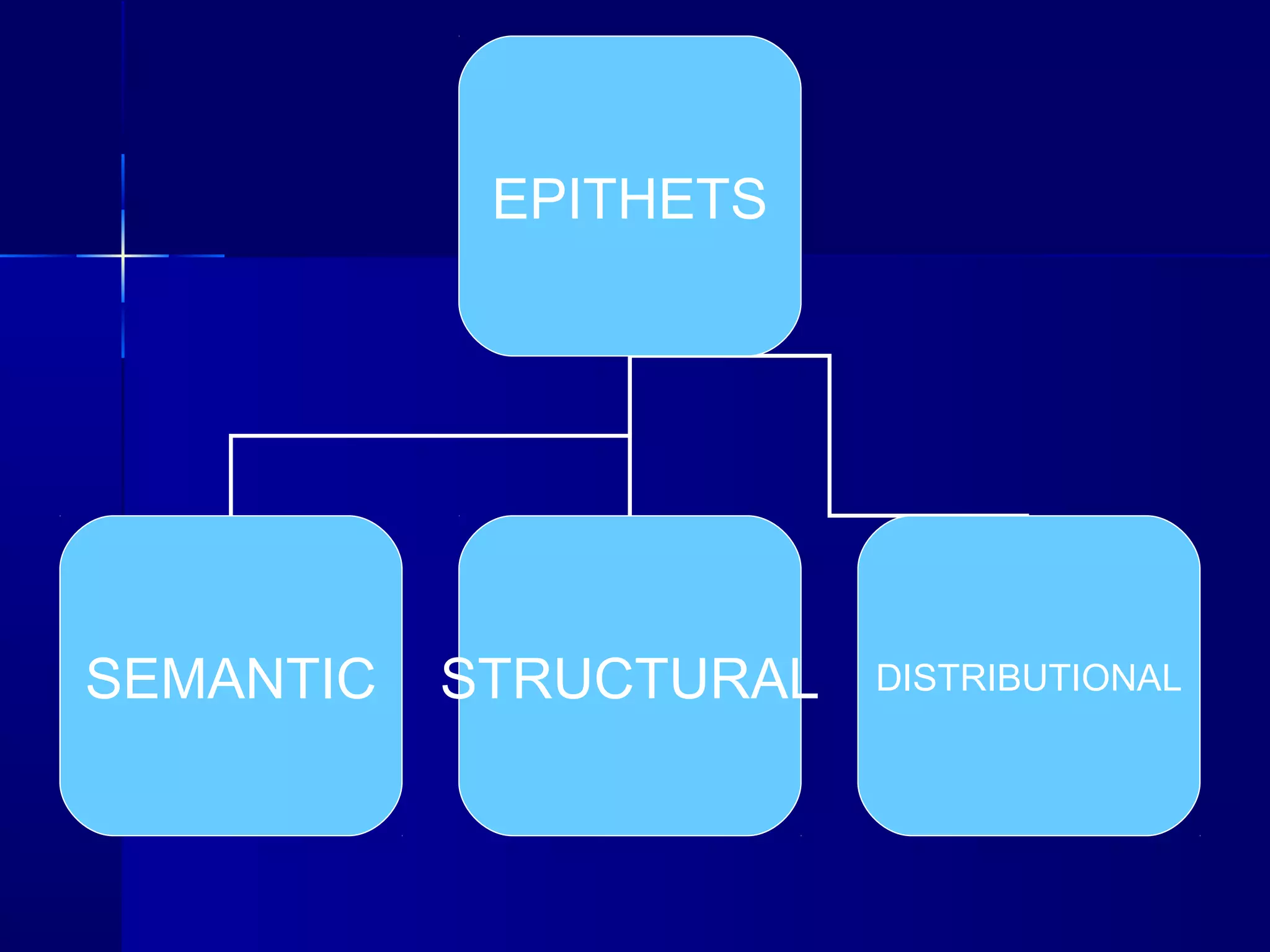 EPITHETS




SEMANTIC   STRUCTURAL   DISTRIBUTIONAL
 