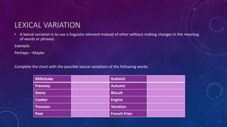 LEXICAL VARIATION 
• A lexical variation is to use a linguistic element instead of other without making changes in the meaning 
of words or phrases. 
Example: 
Perhaps – Maybe 
Complete the chart with the possible lexical variations of the following words 
Milkshake Rubbish 
Freeway Autumn 
Stone Biscuit 
Cooker Engine 
Trousers Vacation 
Post French Fries 
 