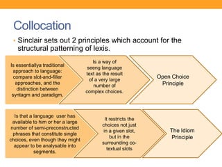 Collocation
 • Sinclair sets out 2 principles which account for the
   structural patterning of lexis.
                                       Is a way of
Is essentiallya traditional
                                    seeng language
 approach to language:
                                   text as the result
  compare slot-and-filler
                                     of a very large
                                                               Open Choice
   approaches, and the                                          Principle
                                       number of
    distinction between
                                   complex choices.
 syntagm and paradigm.



  Is that a language user has
                                            It restricts the
 available to him or her a large
                                          choices not just
number of semi-preconstructed
                                           in a given slot,        The Idiom
 phrases that constitute single
                                               but in the          Principle
choices, even though they might
                                          surrounding co-
  appear to be analysable into
                                             textual slots
            segments.
 