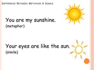 DIFFERENCE BETWEEN METAPHOR & SIMILE
You are my sunshine.
(metaphor)
Your eyes are like the sun.
(simile)
 