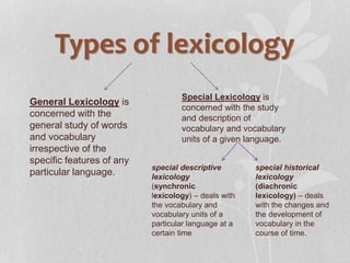 Types of lexicology
General Lexicology is
concerned with the
general study of words
and vocabulary
irrespective of the
specific features of any
particular language.
Special Lexicology is
concerned with the study
and description of
vocabulary and vocabulary
units of a given language.
special descriptive
lexicology
(synchronic
lexicology) – deals with
the vocabulary and
vocabulary units of a
particular language at a
certain time
special historical
lexicology
(diachronic
lexicology) – deals
with the changes and
the development of
vocabulary in the
course of time.
 