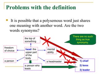 Polysemous Lexicology | PPT