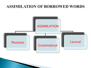 ASSIMILATION
Phonetic
Grammatical
Lexical
 