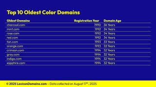 Color .com Domain Usage Report with Statistics & Data of 47 Domain ...