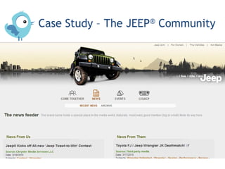 Case Study – The JEEP® Community
 