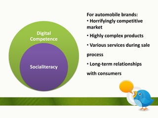 For automobile brands:
                • Horrifyingly competitive
                market
  Digital       • Highly complex products
Competence
                • Various services during sale
                process
                • Long-term relationships
Socialiteracy
                with consumers
 