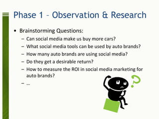 Phase 1 – Observation & Research
• Brainstorming Questions:
  – Can social media make us buy more cars?
  – What social media tools can be used by auto brands?
  – How many auto brands are using social media?
  – Do they get a desirable return?
  – How to measure the ROI in social media marketing for
    auto brands?
  – …
 
