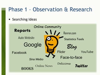 Phase 1 – Observation & Research
• Searching Ideas
                Online Community
   Reports
                                      Renren.com
     Auto Website                      Statistics Tools
         Google                            Blog
  Facebook                        Flickr            YouTube

             Sina Weibo
                                    Face-to-face
                                  Delicious
                    Online News                Twitter
       Books
 