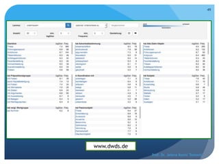 Prof. Dr. Jelena Kostić Tomović
49
www.dwds.de
 