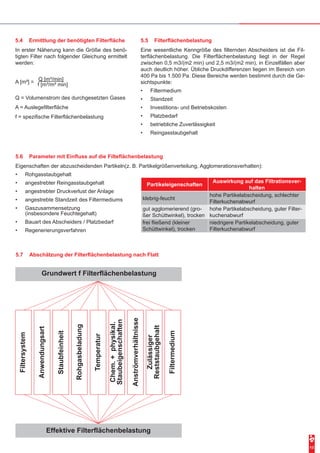 13
5.4	 Ermittlung der benötigten Filterfläche
In erster Näherung kann die Größe des benö-
tigten Filter nach folgender Gleichung ermittelt
werden:
A [m²] =
Q [m³/min]
f [m³/m² min]
Q = Volumenstrom des durchgesetzten Gases
A = Auslegefilterfläche
f = spezifische Filterflächenbelastung
5.5	 Filterflächenbelastung
Eine wesentliche Kenngröße des filternden Abscheiders ist die Fil-
terflächenbelastung. Die Filterflächenbelastung liegt in der Regel
zwischen 0,5 m3/(m2 min) und 2,5 m3/(m2 min), in Einzelfällen aber
auch deutlich höher. Übliche Druckdifferenzen liegen im Bereich von
400 Pa bis 1.500 Pa. Diese Bereiche werden bestimmt durch die Ge-
sichtspunkte:
•	 Filtermedium
•	 Standzeit
•	 Investitions- und Betriebskosten
•	 Platzbedarf
•	 betriebliche Zuverlässigkeit
•	 Reingasstaubgehalt
5.6	 Parameter mit Einfluss auf die Filteflächenbelastung
Eigenschaften der abzuscheidenden Partikeln(z. B. Partikelgrößenverteilung, Agglomerationsverhalten):
•	 Rohgasstaubgehalt
•	 angestrebter Reingasstaubgehalt
•	 angestrebter Druckverlust der Anlage
•	 angestrebte Standzeit des Filtermediums
•	 Gaszusammensetzung
(insbesondere Feuchtegehalt)
•	 Bauart des Abscheiders / Platzbedarf
•	 Regenerierungsverfahren
Partikeleigenschaften
Auswirkung auf das Filtrationsver-
halten
klebrig-feucht
hohe Partikelabscheidung, schlechter
Filterkuchenabwurf
gut agglomerierend (gro-
ßer Schüttwinkel), trocken
hohe Partikelabscheidung, guter Filter-
kuchenabwurf
frei fließend (kleiner
Schüttwinkel), trocken
niedrigere Partikelabscheidung, guter
Filterkuchenabwurf
Grundwert f Filterflächenbelastung
Effektive Filterflächenbelastung
Filtersystem
Anwendungsart
Staubfeinheit
Rohgasbeladung
Temperatur
Chem.+physikal.
Staubeigenschaften
Anströmverhältnisse
Zulässiger
Reststaubgehalt
Filtermedium
5.7	 Abschätzung der Filterflächenbelastung nach Flatt
 