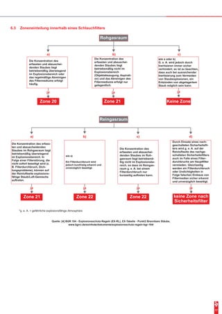 17
6.3	 Zoneneinteilung innerhalb eines Schlauchfilters
Quelle: [4] BGR 104 - Explosionsschutz-Regeln (EX-RL), EX-Tabelle - Punkt3 Brennbare Stäube,
www.bgrci.de/exinfode/dokumente/explosionsschutz-regeln-bgr-104/
Rohgasraum
Zone 20
ja
Die Konzentration des
erfassten und abzuschei-
denden Staubes liegt
betriebsmäßig überwiegend
im Explosionsbereich oder
das regelmäßige Abreinigen
des Filtermediums erfolgt
häufig.
Die Konzentration des erfass-
ten und abzuscheidenden
Staubes im Rohgasraum liegt
betriebsmäßig überwiegend
im Explosionsbereich. In
Folge einer Filterstörung, die
nicht sofort beseitigt wird (z.
B. Filterdurchbruch, Dich-
tungsprobleme), können auf
der Reinluftseite explosions-
fähige Staub/Luft-Gemische
auftreten.
a) b)
Zone 21
ja
Die Konzentration des
erfassten und abzuschei-
denden Staubes liegt
betriebsmäßig nicht im
Explosionsbereich
(Objektabsaugung, Aspirati-
on) und das Abreinigen des
Filtermediums erfolgt nur
gelegentlich.
c)
ja
wie a oder b)
G. e. A. wird jedoch durch
Inertisieren immer sicher
verhindert; es ist zu beachten,
dass auch bei ausreichender
Inertisierung zum Vermeiden
von Staubexplosionen, ein
Entzünden von abgelagertem
Staub möglich sein kann.
Keine Zone
Reingasraum
d)
Zone 21
ja
wie a)
Ein Filterdurchbruch wird
jedoch kurzfristig erkannt und
unverzüglich beseitigt.
Zone 22
ja
Die Konzentration des
erfassten und abzuschei-
denden Staubes im Roh-
gasraum liegt betriebsmä-
ßig nicht im Explosionsbe-
reich, so dass im Reingas-
raum g. e. A. bei einem
Filterdurchbruch nur
kurzzeitig auftreten kann.
Zone 22
ja
Durch Einsatz eines nach-
geschalteten Sicherheitsfil-
ters wird g. e. A. auf der
Reinluftseite des nachge-
schalteten Sicherheitsfilters
auch im Falle eines Filter-
durchbruchs am Hauptfilter
vermieden. Gleichzeitig
werden ein Filterdurchbruch
oder Undichtigkeiten in
Folge falschen Einbaus von
Filtermedien sicher erkannt
und unverzüglich beseitigt.
keine Zone nach
Sicherheitsfilter
ja
a) b) c)
*g. e. A. = gefährliche explosionsfähige Atmosphäre
 