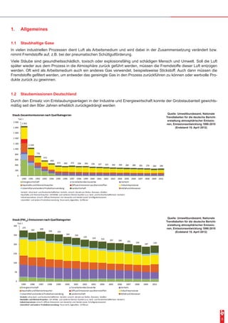 3
1.	 Allgemeines
1.1	 Staubhaltige Gase
In vielen industriellen Prozessen dient Luft als Arbeitsmedium und wird dabei in der Zusammensetzung verändert bzw.
nimmt Fremdstoffe auf, z.B. bei der pneumatischen Schüttgutförderung.
Viele Stäube sind gesundheitsschädlich, toxisch oder explosionsfähig und schädigen Mensch und Umwelt. Soll die Luft
später wieder aus dem Prozess in die Atmosphäre zurück geführt werden, müssen die Fremdstoffe dieser Luft entzogen
werden. Oft wird als Arbeitsmedium auch ein anderes Gas verwendet, beispielsweise Stickstoff. Auch dann müssen die
Fremdstoffe gefiltert werden, um entweder das gereinigte Gas in den Prozess zurückführen zu können oder wertvolle Pro-
dukte zurück zu gewinnen.
1.2	 Staubemissionen Deutschland
Durch den Einsatz von Entstaubungsanlagen in der Industrie und Energiewirtschaft konnte der Grobstaubanteil gewichts-
mäßig seit den 80er Jahren erheblich zurückgedrängt werden
Quelle: Umweltbundesamt, Nationale
Trendtabellen für die deutsche Bericht-
erstattung atmosphärischer Emissio-
nen, Emissionsentwicklung 1990-2010
(Endstand 15. April 2012)
Quelle: Umweltbundesamt, Nationale
Trendtabellen für die deutsche Bericht-
erstattung atmosphärischer Emissio-
nen, Emissionsentwicklung 1990-2010
(Endstand 15. April 2012)
 