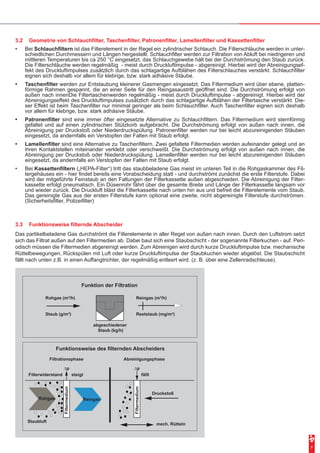 7
3.2	 Geometrie von Schlauchfilter, Taschenfilter, Patronenfilter, Lamellenfilter und Kassettenfilter
•	 Bei Schlauchfiltern ist das Filterelement in der Regel ein zylindrischer Schlauch. Die Filterschläuche werden in unter-
schiedlichen Durchmessern und Längen hergestellt. Schlauchfilter werden zur Filtration von Abluft bei niedrigeren und
mittleren Temperaturen bis ca 250 °C eingesetzt, das Schlauchgewebe hält bei der Durchströmung den Staub zurück.
Die Filterschläuche werden regelmäßig - meist durch Druckluftimpulse - abgereinigt. Hierbei wird der Abreinigungsef-
fekt des Druckluftimpulses zusätzlich durch das schlagartige Aufblähen des Filterschlauches verstärkt. Schlauchfilter
eignen sich deshalb vor allem für klebrige, bzw. stark adhäsive Stäube.
•	 Taschenfilter werden zur Entstaubung kleinerer Gasmengen eingesetzt. Das Filtermedium wird über ebene, platten-
förmige Rahmen gespannt, die an einer Seite für den Reingasaustritt geöffnet sind. Die Durchströmung erfolgt von
außen nach innenDie Filtertaschenwerden regelmäßig - meist durch Druckluftimpulse - abgereinigt. Hierbei wird der
Abreinigungseffekt des Druckluftimpulses zusätzlich durch das schlagartige Aufblähen der Filtertasche verstärkt. Die-
ser Effekt ist beim Taschenfilter nur minimal geringer als beim Schlauchfilter. Auch Taschenfilter eignen sich deshalb
vor allem für klebrige, bzw. stark adhäsive Stäube.
•	 Patronenfilter sind eine immer öfter eingesetzte Alternative zu Schlauchfiltern. Das Filtermedium wird sternförmig
gefaltet und auf einen zylindrischen Stützkorb aufgebracht. Die Durchströmung erfolgt von außen nach innen, die
Abreinigung per Druckstoß oder Niederdruckspülung. Patronenfilter werden nur bei leicht abzureinigenden Stäuben
eingesetzt, da andernfalls ein Verstopfen der Falten mit Staub erfolgt.
•	 Lamellenfilter sind eine Alternative zu Taschenfiltern. Zwei gefaltete Filtermedien werden aufeinander gelegt und an
ihren Kontaktstellen miteinander verklebt oder verschweißt. Die Durchströmung erfolgt von außen nach innen, die
Abreinigung per Druckstoß oder Niederdruckspülung. Lamellenfilter werden nur bei leicht abzureinigenden Stäuben
eingesetzt, da andernfalls ein Verstopfen der Falten mit Staub erfolgt.
•	 Bei Kassettenfiltern („HEPA-Filter“) tritt das staubbeladene Gas meist im unteren Teil in die Rohgaskammer des Fil-
tergehäuses ein - hier findet bereits eine Vorabscheidung statt - und durchströmt zunächst die erste Filterstufe. Dabei
wird der mitgeführte Feinstaub an den Faltungen der Filterkassette außen abgeschieden. Die Abreinigung der Filter-
kassette erfolgt pneumatisch. Ein Düsenrohr fährt über die gesamte Breite und Länge der Filterkassette langsam vor
und wieder zurück. Die Druckluft bläst die Filterkassette nach unten hin aus und befreit die Filterelemente vom Staub.
Das gereinigte Gas aus der ersten Filterstufe kann optional eine zweite, nicht abgereinigte Filterstufe durchströmen.
(Sicherheitsfilter, Polizeifilter)
3.3	 Funktionsweise filternde Abscheider
Das partikelbeladene Gas durchströmt die Filterelemente in aller Regel von außen nach innen. Durch den Luftstrom setzt
sich das Filtrat außen auf den Filtermedien ab. Dabei baut sich eine Staubschicht - der sogenannte Filterkuchen - auf. Peri-
odisch müssen die Filtermedien abgereinigt werden. Zum Abreinigen wird durch kurze Druckluftimpulse bzw. mechanische
Rüttelbewegungen, Rückspülen mit Luft oder kurze Druckluftimpulse der Staubkuchen wieder abgelöst. Die Staubschicht
fällt nach unten z.B. in einen Auffangtrichter, der regelmäßig entleert wird. (z. B. über eine Zellenradschleuse).
Funktion der Filtration
Rohgas (m³/h)
Staub (g/m³)
Reingas (m³/h)
Reststaub (mg/m³)
abgeschiedener
Staub (kg/h)
Funktionsweise des filternden Abscheiders
Filtrationsphase Abreinigungsphase
Filterwiderstand steigt
∆p
Filtermedium
Rohgas Reingas
Staubluft
fällt
∆p
Filtermedium
Druckstoß
mech. Rütteln
 