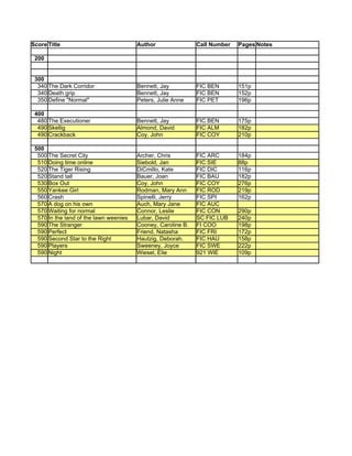 Lexile Score Title                             Author                Call Number   Pages Notes

        200


        300
         340 The Dark Corridor                 Bennett, Jay          FIC BEN       151p
         340 Death grip                        Bennett, Jay          FIC BEN       152p
         350 Define "Normal"                   Peters, Julie Anne    FIC PET       196p

        400
         480 The Executioner                   Bennett, Jay          FIC BEN       175p
         490 Skellig                           Almond, David         FIC ALM       182p
         490 Crackback                         Coy, John             FIC COY       210p

        500
         500 The Secret City                   Archer, Chris         FIC ARC       184p
         510 Doing time online                 Siebold, Jan          FIC SIE       88p
         520 The Tiger Rising                  DiCmillo, Kate        FIC DIC       116p
         520 Stand tall                        Bauer, Joan           FIC BAU       182p
         530 Box Out                           Coy, John             FIC COY       276p
         550 Yankee Girl                       Rodman, Mary Ann      FIC ROD       219p
         560 Crash                             Spinelli, Jerry       FIC SPI       162p
         570 A dog on his own                  Auch, Mary Jane       FIC AUC
         570 Waiting for normal                Connor, Leslie        FIC CON       290p
         570 In the land of the lawn weenies   Lubar, David          SC FIC LUB    240p
         590 The Stranger                      Cooney, Caroline B.   FI COO        198p
         590 Perfect                           Friend, Natasha       FIC FRI       172p
         590 Second Star to the Right          Hautzig, Deborah.     FIC HAU       158p
         590 Players                           Sweeney, Joyce        FIC SWE       222p
         590 Night                             Wiesel, Elie          921 WIE       109p
 