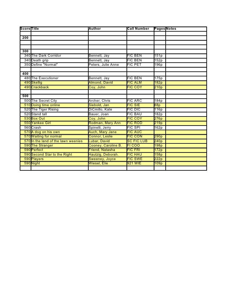 Lexile Title List