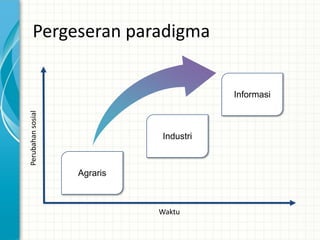 Lex Informatica dan Hukum Telematika kuliah 2020.pdf