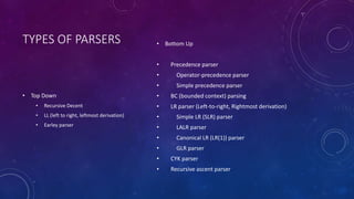 TYPES OF PARSERS 
• Top Down 
• Recursive Decent 
• LL (left to right, leftmost derivation) 
• Earley parser 
• Bottom Up 
• Precedence parser 
• Operator-precedence parser 
• Simple precedence parser 
• BC (bounded context) parsing 
• LR parser (Left-to-right, Rightmost derivation) 
• Simple LR (SLR) parser 
• LALR parser 
• Canonical LR (LR(1)) parser 
• GLR parser 
• CYK parser 
• Recursive ascent parser 
 