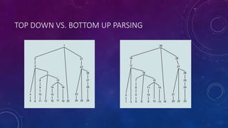 TOP DOWN VS. BOTTOM UP PARSING 
 