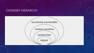 CHOMSKY HIERARCHY 
 