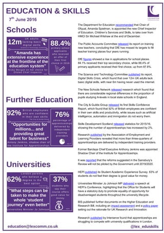 The Department for Education recommended that Chair of
Ofqual, Amanda Spielman, is appointed the new Chief Inspector
of Education, Children’s Services and Skills, to take over from
HMCI Sir Michael Wilshaw at the end of December.
The Public Accounts Committee released its report on training
new teachers, concluding that DfE has missed its targets to fill
teacher training places four years running.
DfE figures showed a rise in applications for school places.
84.1% received their top secondary choice, while 88.4% of
primary applicants received their first choice, up from 87.8%.
The Science and Technology Committee published its report,
Digital Skills Crisis, which found that over 12m UK adults lack
basic digital skills, with near 6m having never used the internet.
The New Schools Network released research which found that
there are considerable regional differences in the proportion of
pupils studying A-levels in local state schools in England.
The City & Guilds Group released its first Skills Confidence
Report, which found that 92% of British employees are confident
in their own skills and productivity, while issues such as artificial
intelligence, automation and immigration do not worry them.
Skills Development Scotland released statistics for 2015/16,
showing the number of apprenticeships has increased by 2%.
Research published by the Association of Employment and
Learning Providers revealed that more than three-quarters of
apprenticeships are delivered by independent training providers.
Former Barclays Chief Executive Anthony Jenkins was appointed
Shadow Chair of the Institute for Apprenticeships.
It was reported that the reforms suggested in the Sainsbury’s
Review will not be piloted by the Government until 2019/2020.
HEPI published its Student Academic Experience Survey. 63% of
students do not feel their degree is good value for money.
Universities Minister Jo Johnson MP delivered a speech at
HEPI’s Conference, highlighting that the Office for Students will
have a statutory duty to promote equality of opportunity for
disadvantaged students throughout the university lifecycle.
BIS published further documents on the Higher Education and
Research Bill, including an impact assessment and a policy paper
setting out the rationale for UK Research and Innovation.
Research published by Interserve found that apprenticeships are
struggling to compete with university qualifications in London.
7th
June 2016
 