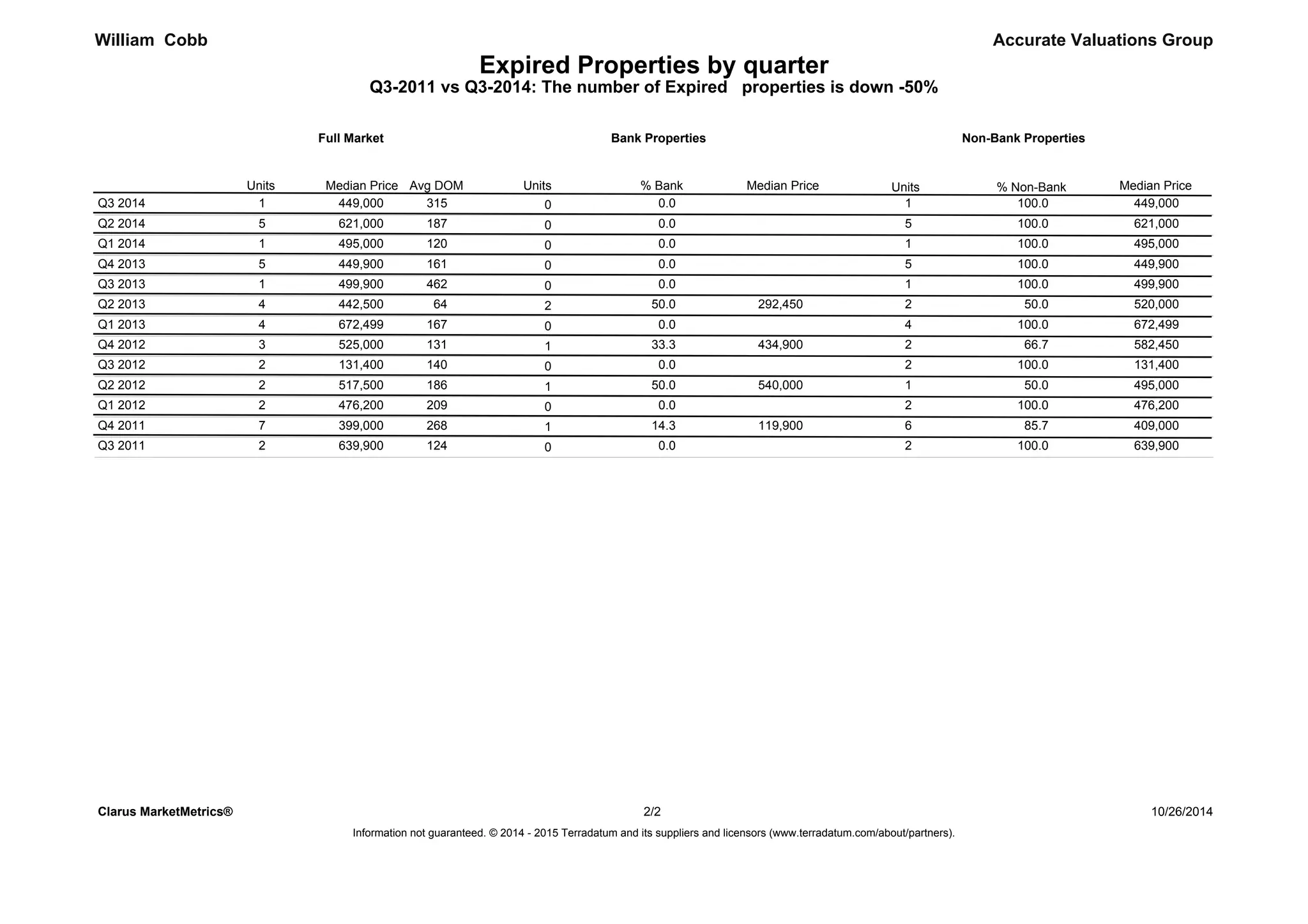 Lexington Estates Subdivision Baton Rouge Home Sales Q3 2011 vs Q3 20…