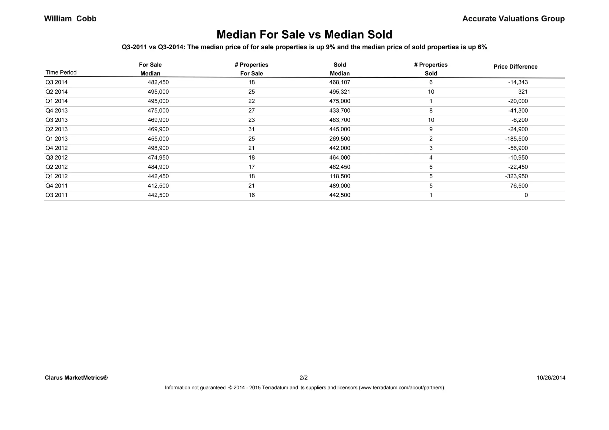 Lexington Estates Subdivision Baton Rouge Home Sales Q3 2011 vs Q3 20…