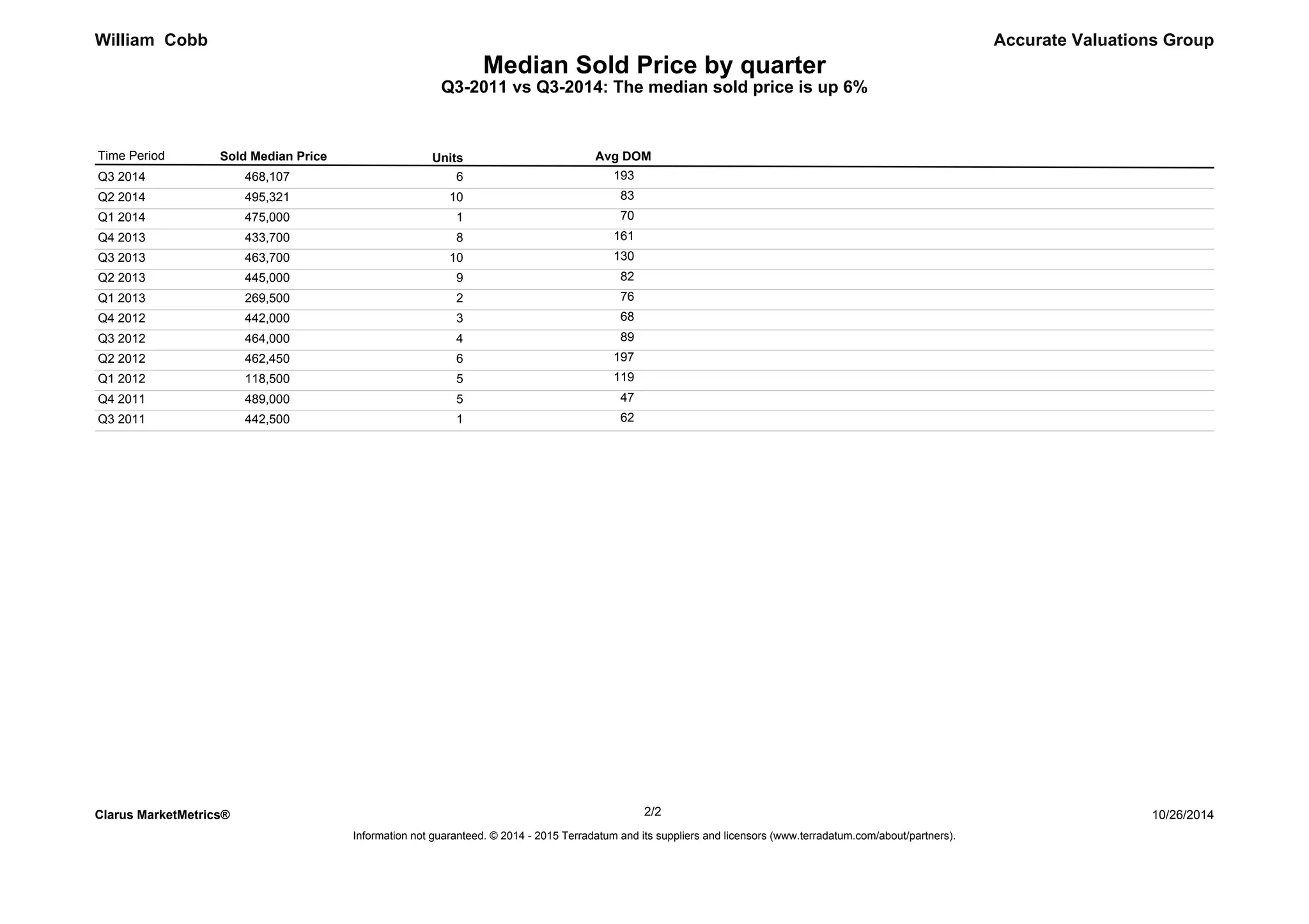 Lexington Estates Subdivision Baton Rouge Home Sales Q3 2011 vs Q3 20…