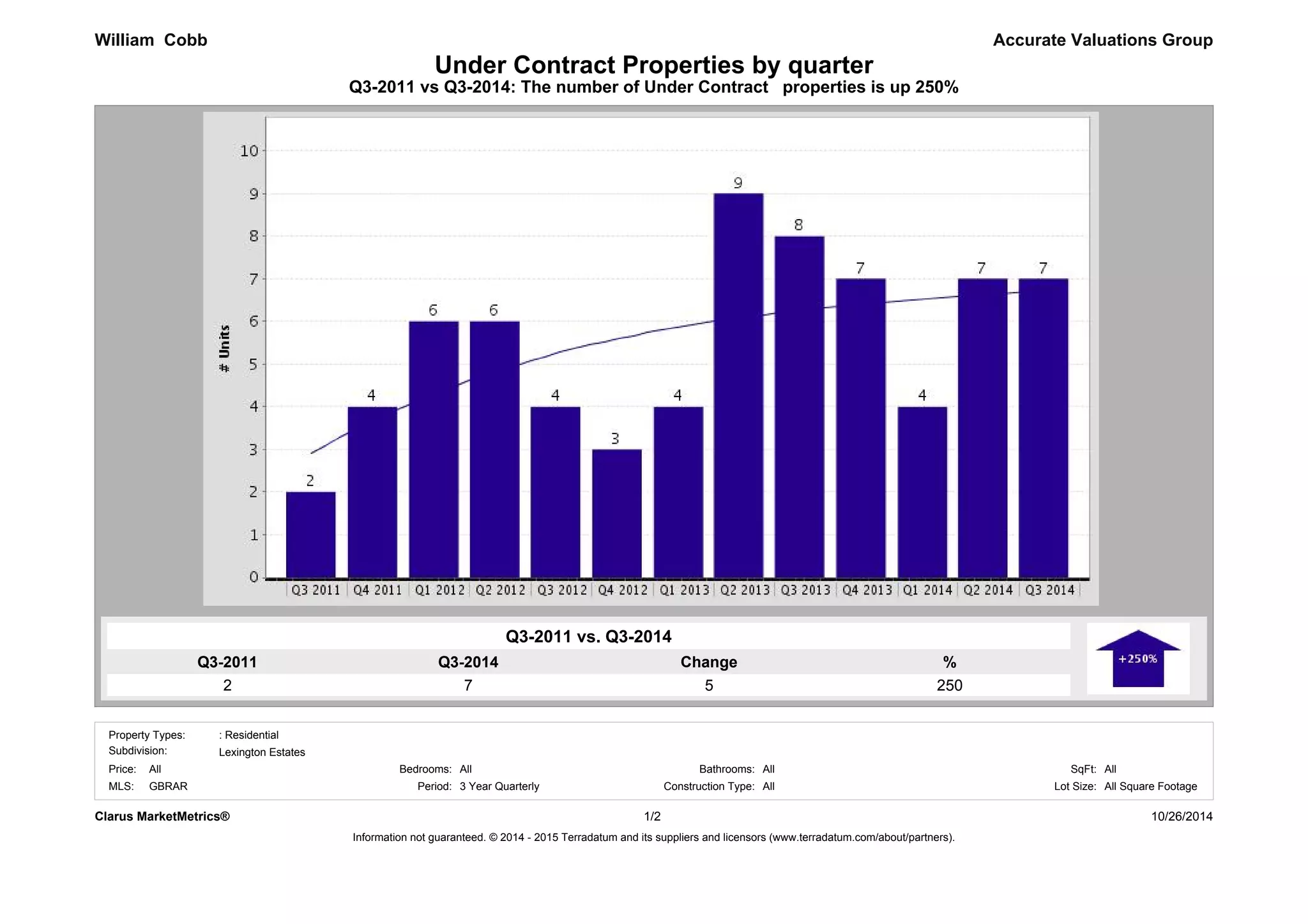 Lexington Estates Subdivision Baton Rouge Home Sales Q3 2011 vs Q3 20…