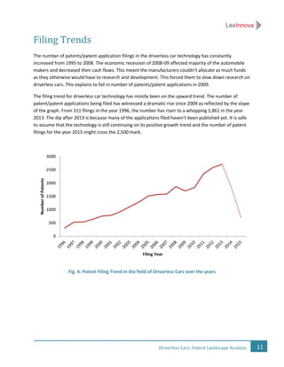 11Driverless Cars: Patent Landscape Analysis
Filing Trends
The number of patents/patent application filings in the driverless car technology has constantly
increased from 1995 to 2008. The economic recession of 2008-09 affected majority of the automobile
makers and decreased their cash flows. This meant the manufacturers couldn’t allocate as much funds
as they otherwise would have to research and development. This forced them to slow down research on
driverless cars. This explains to fall in number of patents/patent applications in 2009.
The filing trend for driverless car technology has mostly been on the upward trend. The number of
patent/patent applications being filed has witnessed a dramatic rise since 2009 as reflected by the slope
of the graph. From 311 filings in the year 1996, the number has risen to a whopping 1,861 in the year
2013. The dip after 2013 is because many of the applications filed haven’t been published yet. It is safe
to assume that the technology is still continuing on its positive growth trend and the number of patent
filings for the year 2015 might cross the 2,500 mark.
Fig. 4: Patent Filing Trend in the field of Driverless Cars over the years
0
500
1000
1500
2000
2500
3000
NumberofPatents
Filing Year
 