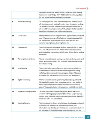 19Driverless Cars: Patent Landscape Analysis
conditions around the vehicle during cruise and apply braking
mechanisms accordingly. B60T IPC Class talk extensively about
this and hence has been included in this class.
9 Automatic Braking This subcategory has been created to separate patents which
talk about automatic braking from the class of adaptive braking.
This Subhead includes patents and patent mechanisms which
talk about braking mechanisms which get activated at a certain
predefined stimulus in the environment around.
10 Cruise Assist Patents of this subhead are particularly applicable to Level 1 and
Level 2 Autonomous cars. This Subhead includes classes which
talk about driver assist systems during vehicle cruise. For
Example, Braking Assist, Steering Assist etc.
11 Parking Assist Patents of this subcategory particularly are applicable to Level 1
and Level 2 Autonomous cars. This Subhead includes classes
which talk about mechanisms which assist drivers during parking
maneuvers.
12 Warning/Alarm Systems Patents which talk about warning and alarm systems, Audio and
Visual, which assist drivers. For example, Drowsiness Warning,
Hand-free warning.
13 Lane Keeping Patents which discuss mechanisms which control vehicles in
cruise to switch lanes or to maneuver through lanes during
traffic have been included in this category. Major IPC classes
included in this are head are G05D001020 and B60W03012.
14 Digital Computing Patents which talk about systems to process (Coagulate and
Calculate) information from various parameters and feed it to
the Cruise mechanisms have been included in this subhead.
Major IPC classes included in this subhead are G01C and G06F.
15 Image Processing Systems This head is created to segregate patents which talk about
Environment/Image acquisition and the follow-up processing
systems from the above mention computing systems. Major IPC
classes are G06T and G06K00900.
16 Signaling Systems Patents and patent classes which discuss about equipment used
in signaling the driver or the environment around, the
information and statistics of vehicle cruise have been included in
this subhead. IPC Class B60Q talks extensively about this and
 