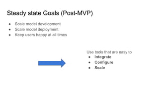 Steady state Goals (Post-MVP)
● Scale model development
● Scale model deployment
● Keep users happy at all times
Use tools...