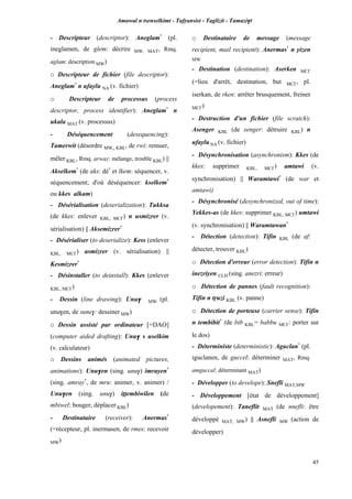 Amawal n tsenselkimt - Tafôansist - Taglizit - Tamazi$t
45
- Descripteur (descriptor): Aneglam*
(pl.
ineglamen, de glem: décrire MW, MAT, Rmq.
aglam: description MW)
o Descripteur de fichier (file descriptor):
Aneglam*
n ufaylu NA (v. fichier)
o Descripteur de processus (process
descriptor, process identifier): Aneglam*
n
ukala MAT (v. processus)
- Déséquencement (desequencing):
Tamerwit (désordre MW, KBL, de rwi: remuer,
mêler KBL, Rmq. arway: mélange, trouble KBL) ||
Akselkem*
(de aks: dé*
et lkem: séquencer, v.
séquencement; d'où déséquencer: kselkem*
ou kkes alkam)
- Désérialisation (deserialization): Tukksa
(de kkes: enlever KBL, MC£) n usmizrer (v.
sérialisation) || Aksemizrer*
- Désérialiser (to deserialize): Kess (enlever
KBL, MC£) asmizrer (v. sérialisation) ||
Kesmizrer*
- Désinstaller (to deinstall): Kkes (enlever
KBL, MC£)
- Dessin (line drawing): Unu$ MW (pl.
unu$en, de sune$: dessiner MW)
o Dessin assisté par ordinateur [=DAO]
(computer aided drafting): Unu$ s uselkim
(v. calculateur)
o Dessins animés (animated pictures,
animations): Unu$en (sing. unu$) imrayen*
(sing. amray*
, de mru: animer, v. animer) /
Unu$en (sing. unu$) ippembiwilen (de
mbiwel: bouger, déplacer KBL)
- Destinataire (receiver): Anermas*
(=récepteur, pl. inermasen, de rmes: recevoir
MW)
o Destinataire de message (message
recipient, mail recipient): Anermas*
n yizen
MW
- Destination (destination): Aserken MC£
(=lieu d'arrêt, destination, but MC£, pl.
iserkan, de rken: arrêter brusquement, freiner
MC£)
- Destruction d'un fichier (file scratch):
Asenger KBL (de senger: détruire KBL) n
ufayluNA (v. fichier)
- Désynchronisation (asynchronism): Kkes (de
kkes: supprimer KBL, MC£) amtawi (v.
synchronisation) || Waramtawi*
(de war et
amtawi)
- Désynchronisé (desynchronized, out of time):
Yekkes-as (de kkes: supprimer KBL, MC£) umtawi
(v. synchronisation) || Waramtawan*
- Détection (detection): Tifin KBL (de af:
détecter, trouver KBL)
o Détection d'erreur (error detection): Tifin n
inezriyen CLH (sing. anezri: erreur)
o Détection de pannes (fault recognition):
Tifin n tôuzi KBL (v. panne)
o Détection de porteuse (carrier sense): Tifin
n tembibit*
(de bib KBL= babbu MC£: porter sur
le dos)
- Déterministe (deterministic): Aguclan*
(pl.
iguclanen, de guccel: déterminer MAT, Rmq.
amguccal: déterminant MAT)
- Développer (to develope): Snefli MAT,MW
- Développement [état de développement]
(developement): Taneflit MAT (de nnefli: être
développé MAT, MW) || Asnefli MW (action de
développer)
 