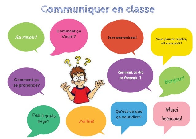 Lexique Communiquer En Classe A1