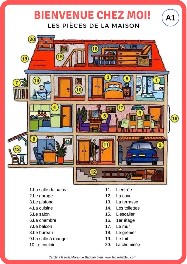 Lexique la maison et les meubles (A1) Lexique la maison et les meubles (A1)