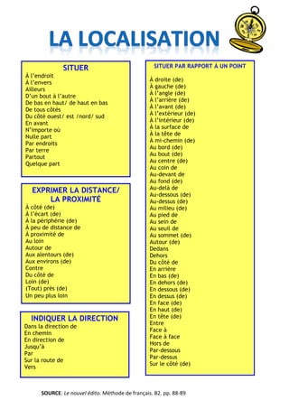 SOURCE: Le nouvel édito. Méthode de français. B2. pp. 88-89
SITUER
À l’endroit
À l’envers
Ailleurs
D’un bout à l’autre
De ...