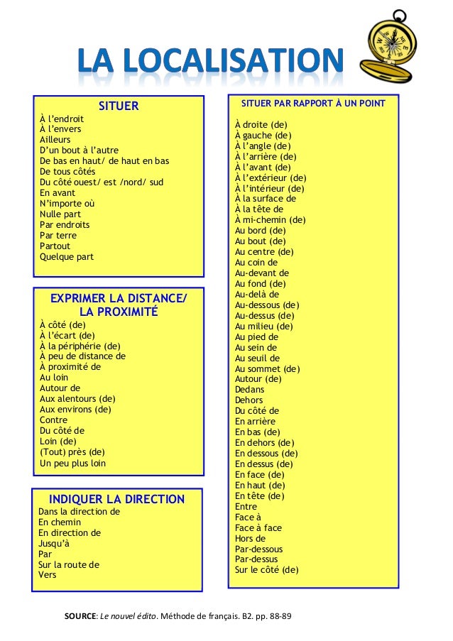 Lexique La Situation Geographique La Localisation B2