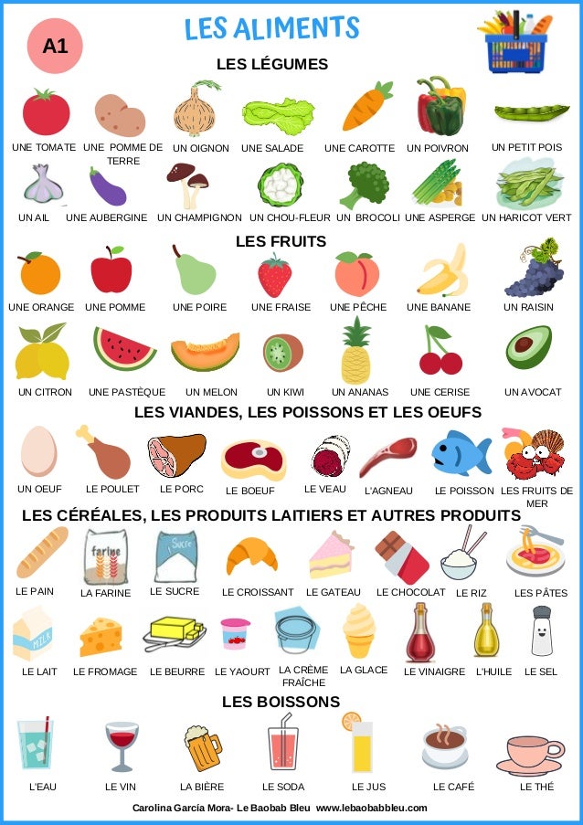 Lexique Les Aliments A1 Lexique Les Aliments A1
