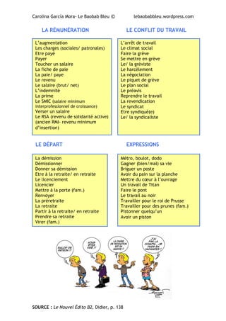 Carolina García Mora- Le Baobab Bleu © lebaobabbleu.wordpress.com
LA RÉMUNÉRATION LE CONFLIT DU TRAVAIL
LE DÉPART EXPRESSIONS
SOURCE : Le Nouvel Édito B2, Didier, p. 138
L’augmentation
Les charges (sociales/ patronales)
Etre payé
Payer
Toucher un salaire
La fiche de paie
La paie/ paye
Le revenu
Le salaire (brut/ net)
L’indemnité
La prime
Le SMIC (salaire minimum
interprofessionnel de croissance)
Verser un salaire
Le RSA (revenu de solidarité active)
(ancien RMI- revenu minimum
d’insertion)
L’arrêt de travail
Le climat social
Faire la grève
Se mettre en grève
Le/ la gréviste
Le harcèlement
La négociation
Le piquet de grève
Le plan social
Le préavis
Reprendre le travail
La revendication
Le syndicat
Etre syndiqué(e)
Le/ la syndicaliste
La démission
Démissionner
Donner sa démission
Etre à la retraite/ en retraite
Le licenciement
Licencier
Mettre à la porte (fam.)
Renvoyer
La préretraite
La retraite
Partir à la retraite/ en retraite
Prendre sa retraite
Virer (fam.)
Métro, boulot, dodo
Gagner (bien/mal) sa vie
Briguer un poste
Avoir du pain sur la planche
Mettre du cœur à l’ouvrage
Un travail de Titan
Faire le pont
Le travail au noir
Travailler pour le roi de Prusse
Travailler pour des prunes (fam.)
Pistonner quelqu’un
Avoir un piston
 